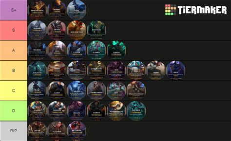 legends of runeterra tier list.